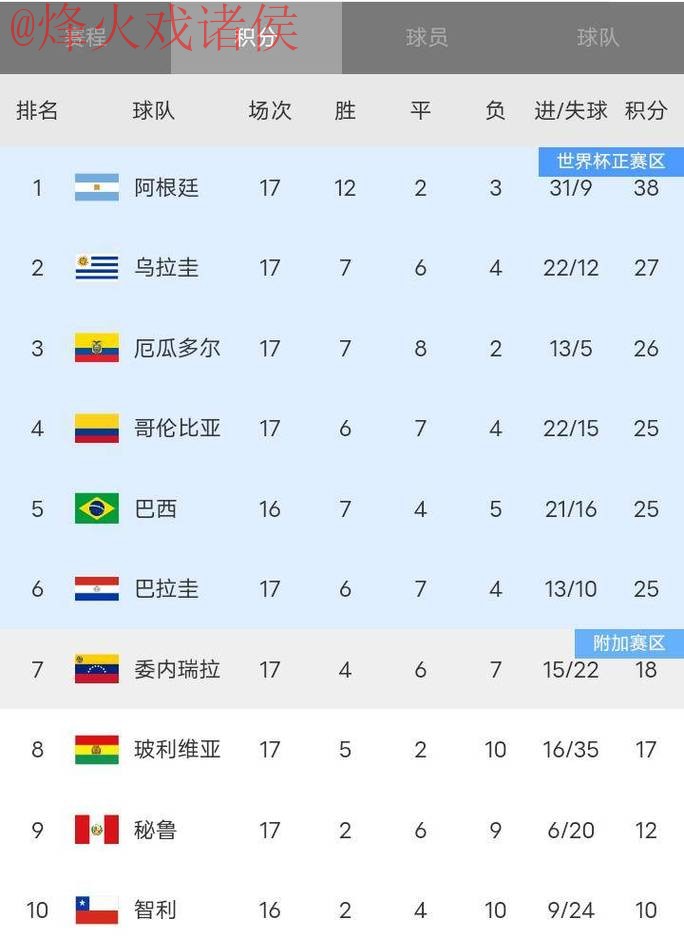 世界杯比分正规最佳