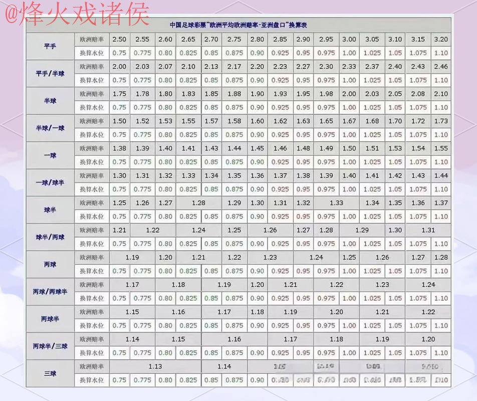 世界杯盘口排行官方