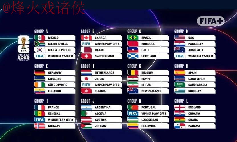 2026世界杯外围排行热门 2026世界杯外围排行热门