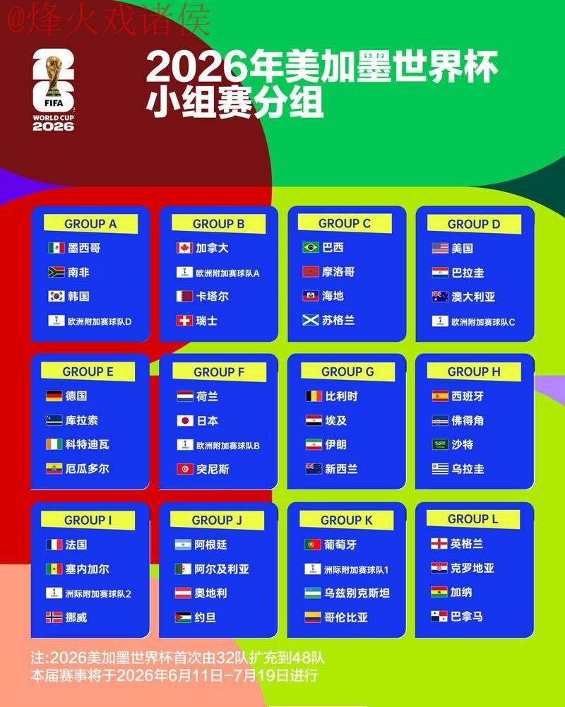 2026世界杯外围排行最新网址 2026世界杯外围排行最新网址