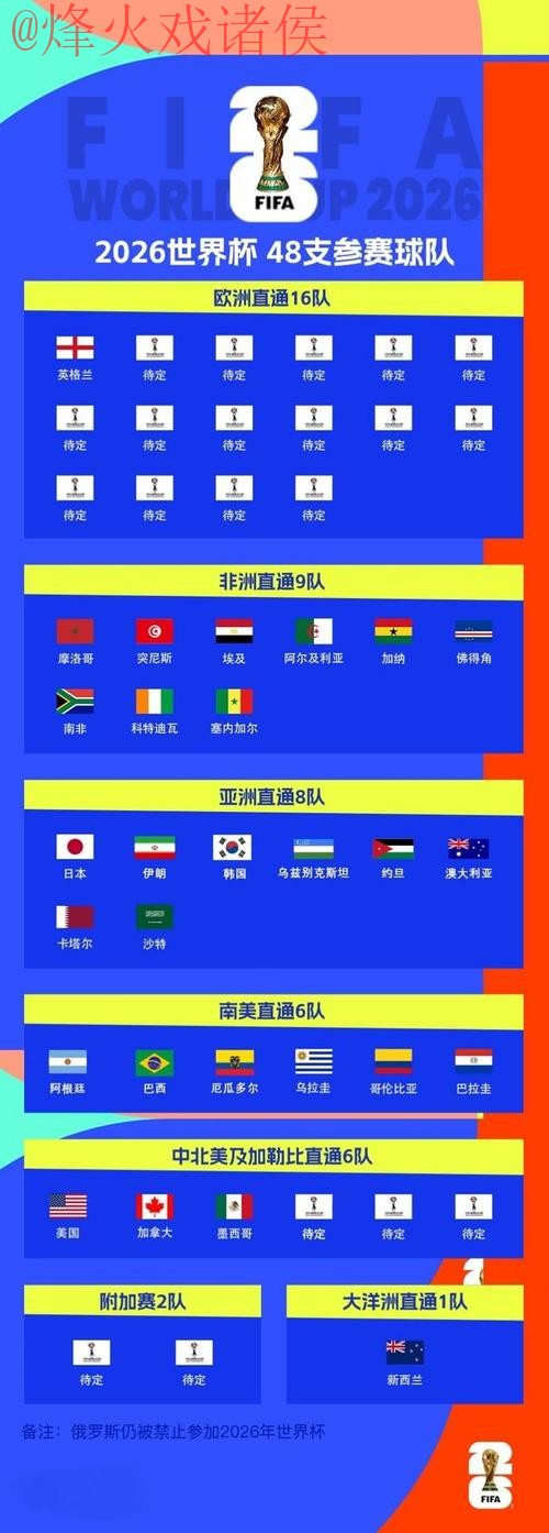 2026世界杯比分网页版全站 2026世界杯比分网页版全站