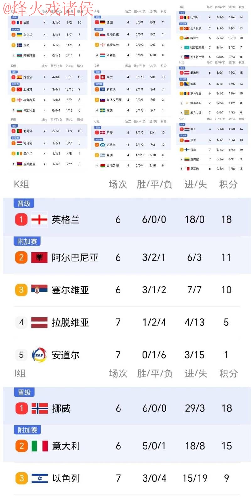 世界杯比分最新地址最佳 世界杯比分最新地址最佳